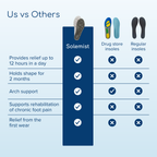 Massage Insoles