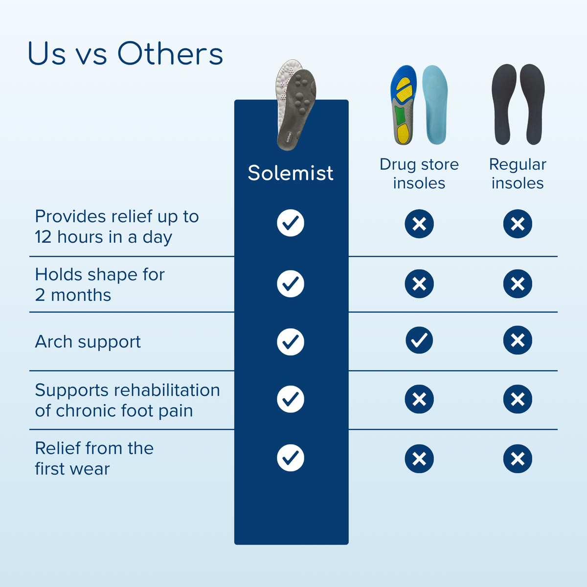 Massage Insoles